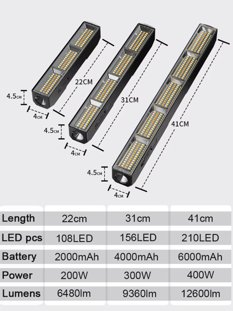 Barra de Luz LED Magnética de  - Power Bank reseña y precio